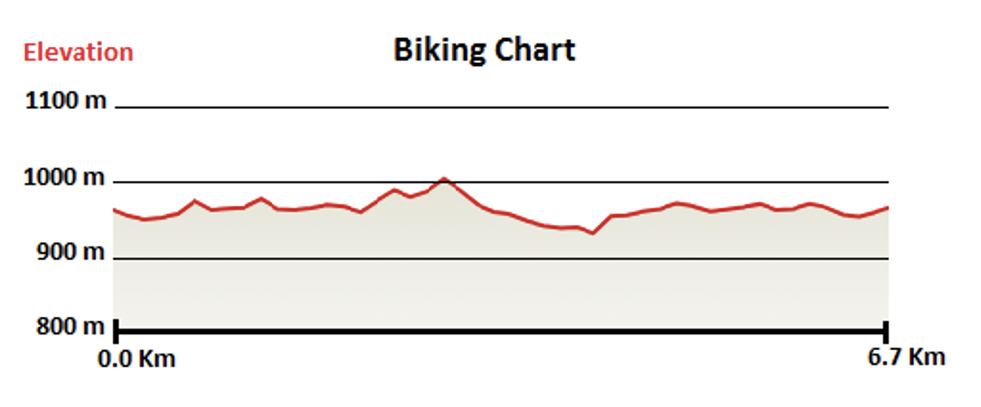 Bikig Chart_A Cyclests Dream_TopasEcolodgedaytour