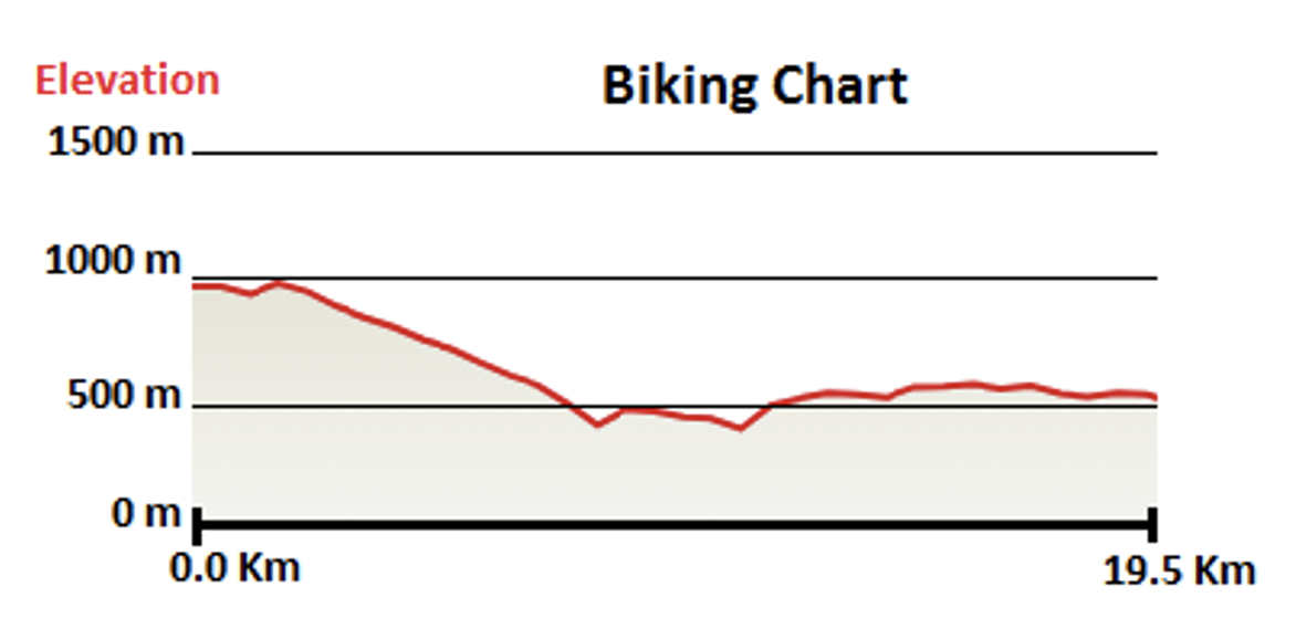 Biking chart - full day tour