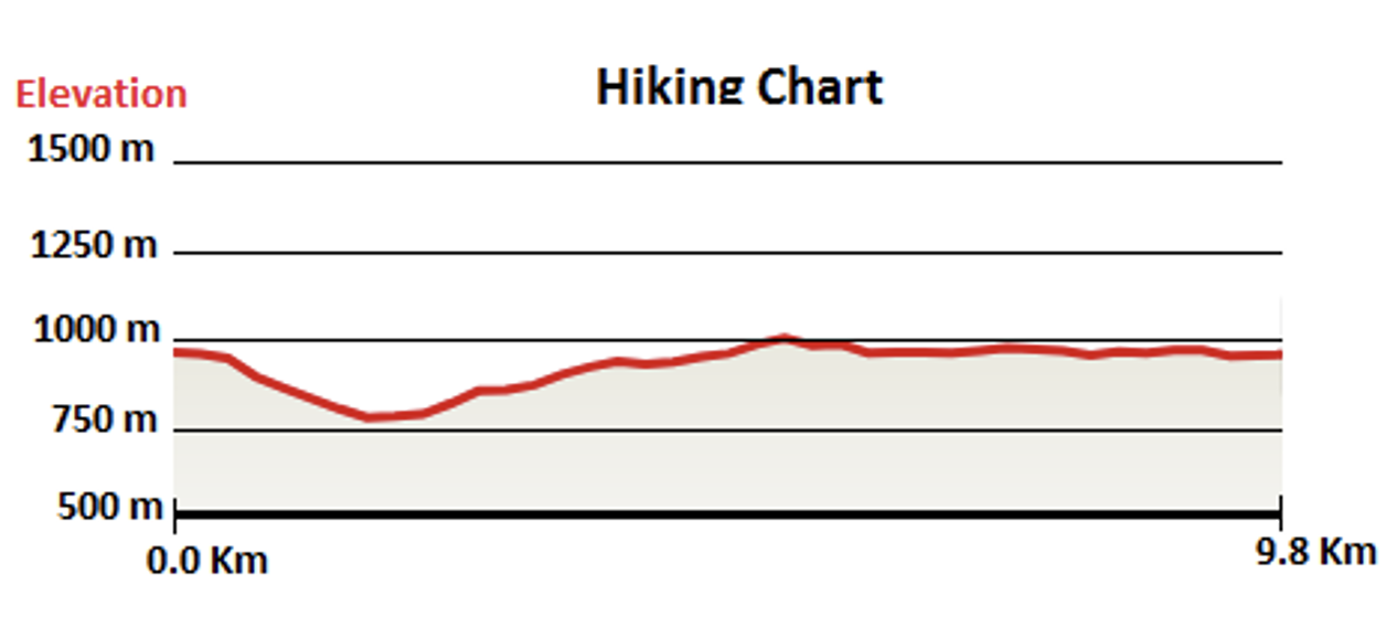 Hiking chart_the local area